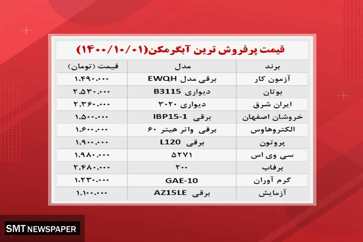 قیمت آبگرمکن های پرفروش در بازار ( ۱ دی )