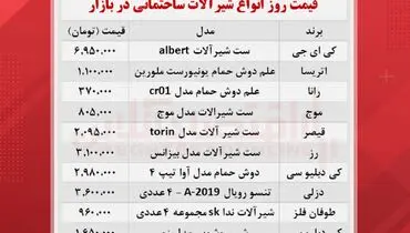قیمت روز انواع شیرآلات ساختمانی + جدول
