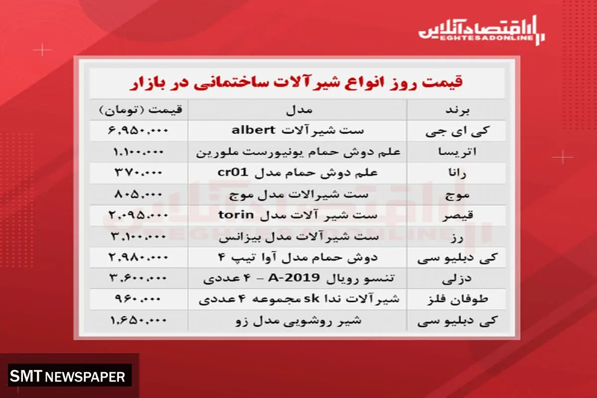 قیمت روز انواع شیرآلات ساختمانی + جدول