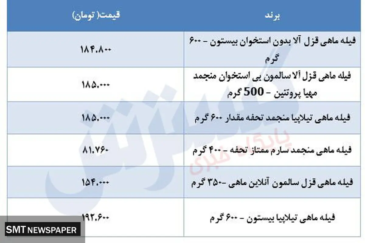 قیمت انواع ماهی در بازار+جدول