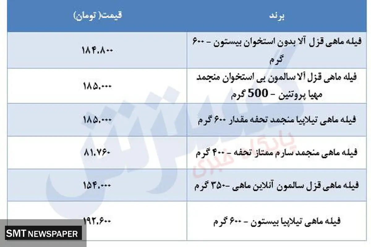 قیمت انواع ماهی در بازار+جدول