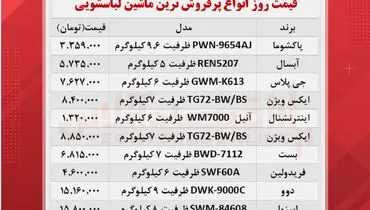 پرفروش‌ترین ماشین‌های لباسشویی چند؟+ جدول قیمت