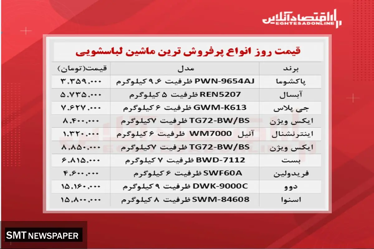 پرفروش‌ترین ماشین‌های لباسشویی چند؟+ جدول قیمت
