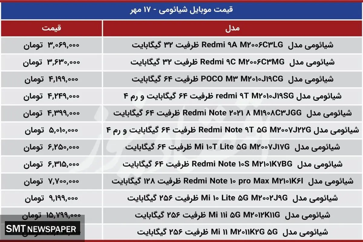 قیمت روز انواع موبایل شیائومی در بازار