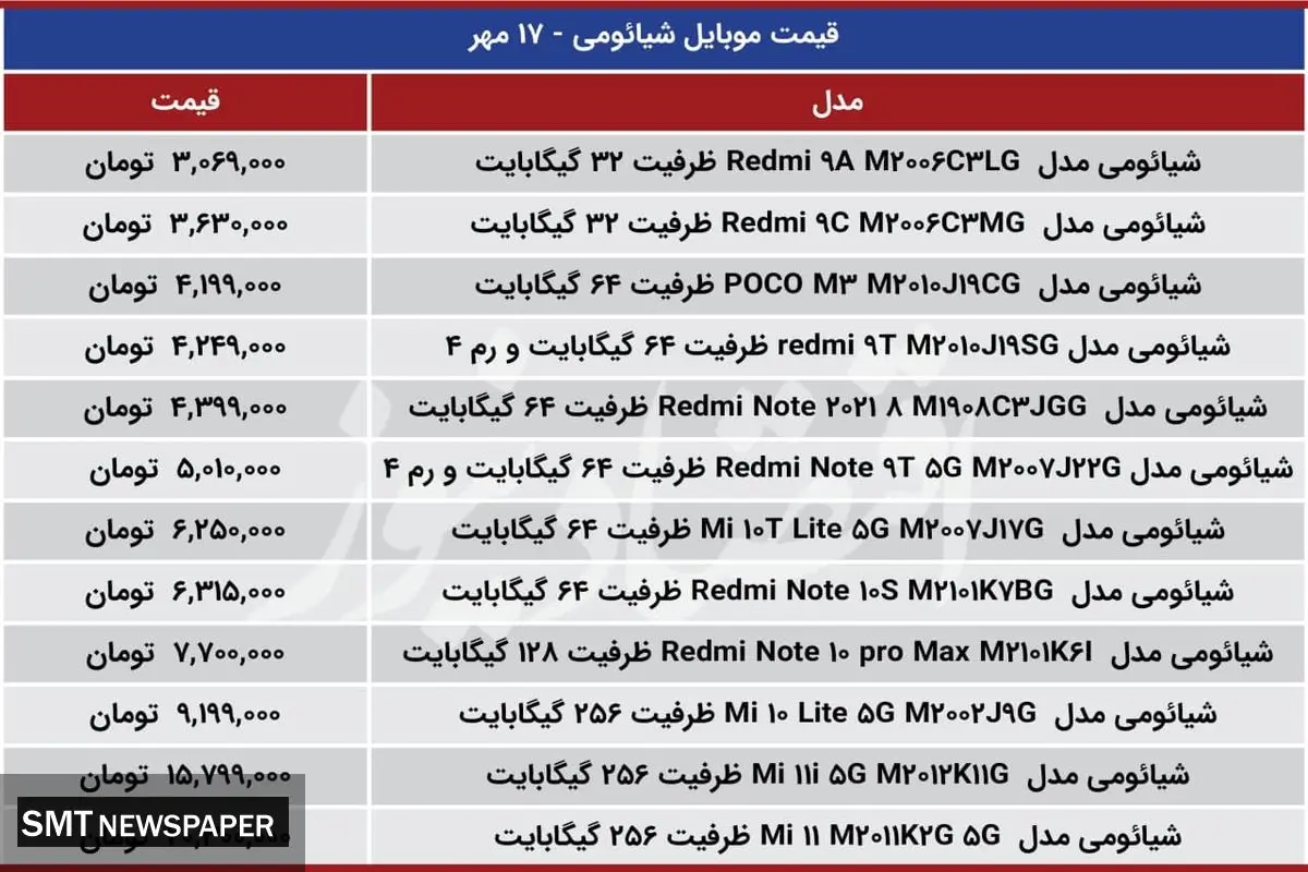 قیمت روز انواع موبایل شیائومی در بازار