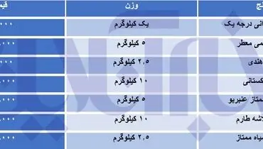 جدیدترین قیمت برنج در بازار+ جدول
