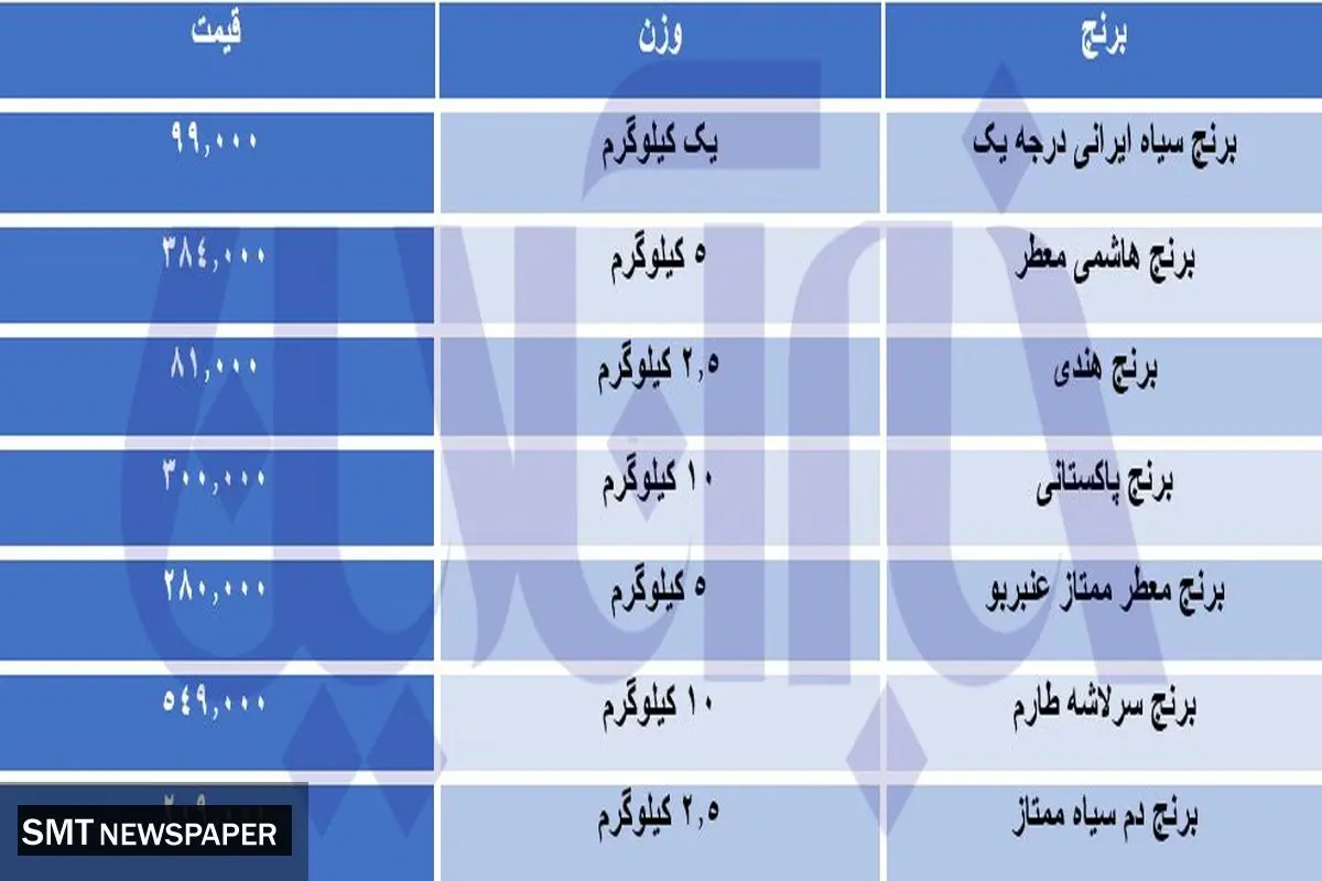 جدیدترین قیمت برنج در بازار+ جدول