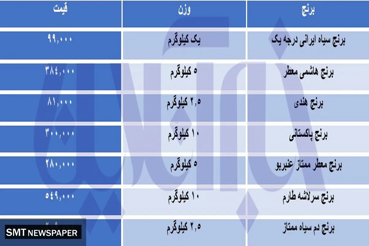 جدیدترین قیمت برنج در بازار+ جدول