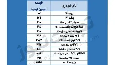 قیمت خودروهای داخلی در بازار آزاد