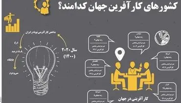 کشورهای کارآفرین جهان کدامند؟