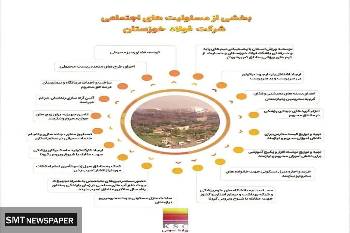 فعالیت فولاد خوزستان در حوزه مسئولیت های اجتماعی