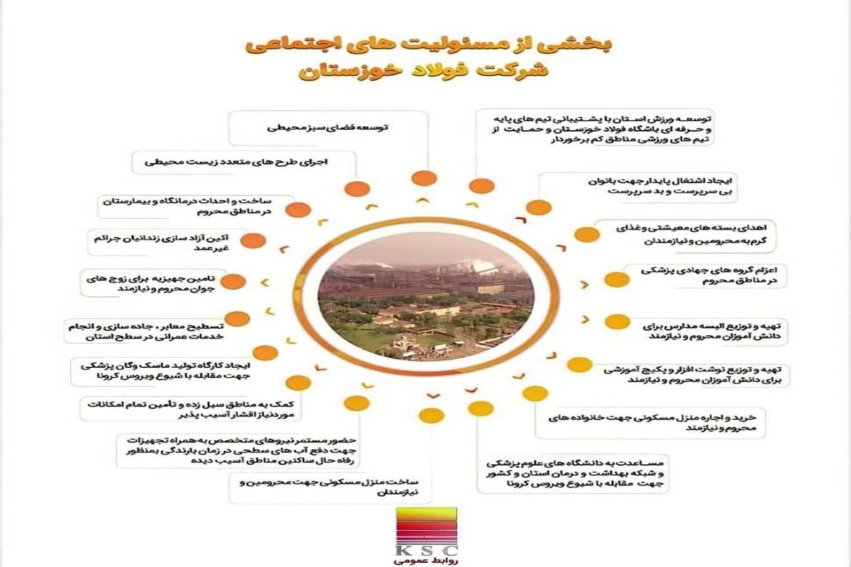 فعالیت فولاد خوزستان در حوزه مسئولیت های اجتماعی