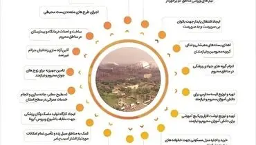 فعالیت فولاد خوزستان در حوزه مسئولیت های اجتماعی
