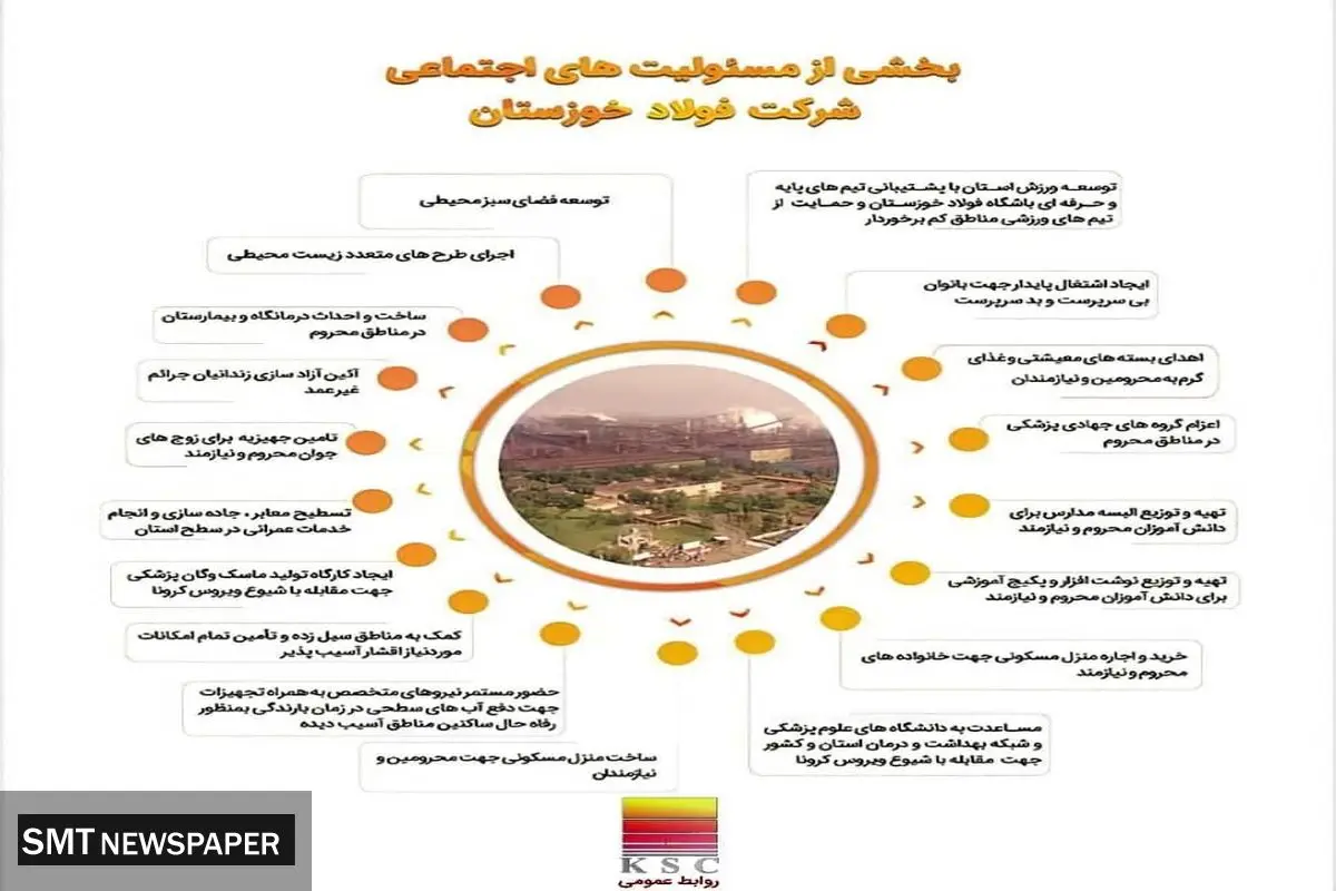 فعالیت فولاد خوزستان در حوزه مسئولیت های اجتماعی