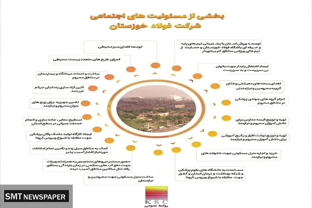 فعالیت فولاد خوزستان در حوزه مسئولیت های اجتماعی