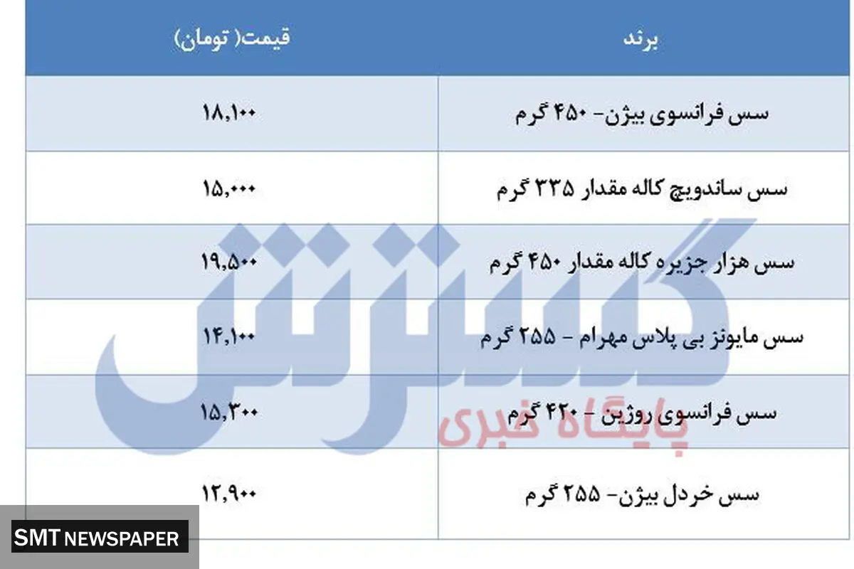 سس مایونز در بازار چند؟