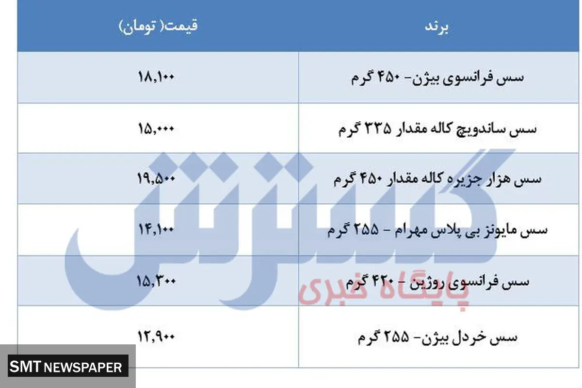 سس مایونز در بازار چند؟