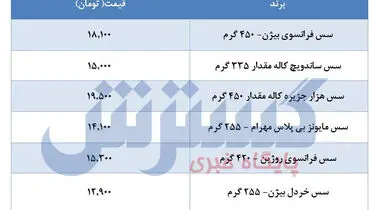 سس مایونز در بازار چند؟