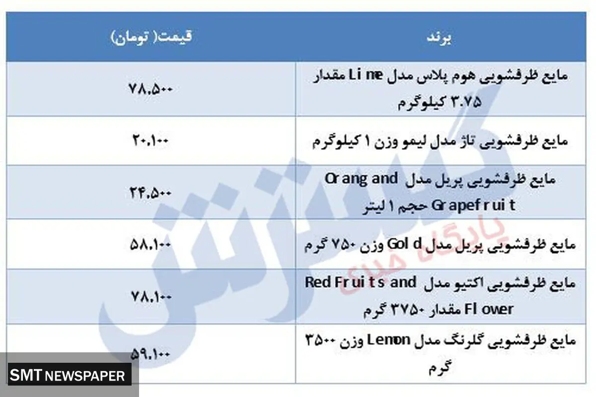 مایع ظرفشویی در بازار چند؟