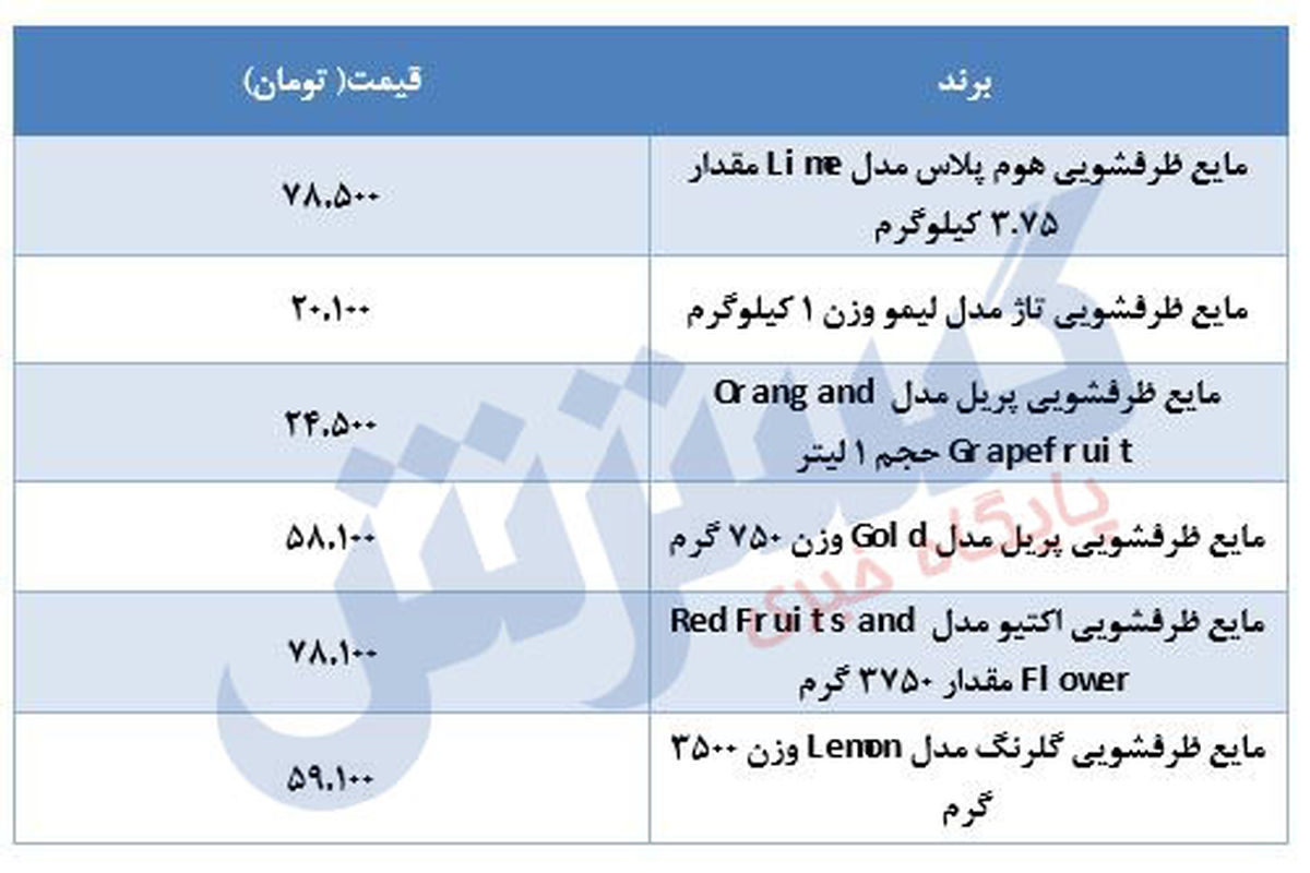 مایع ظرفشویی در بازار چند؟