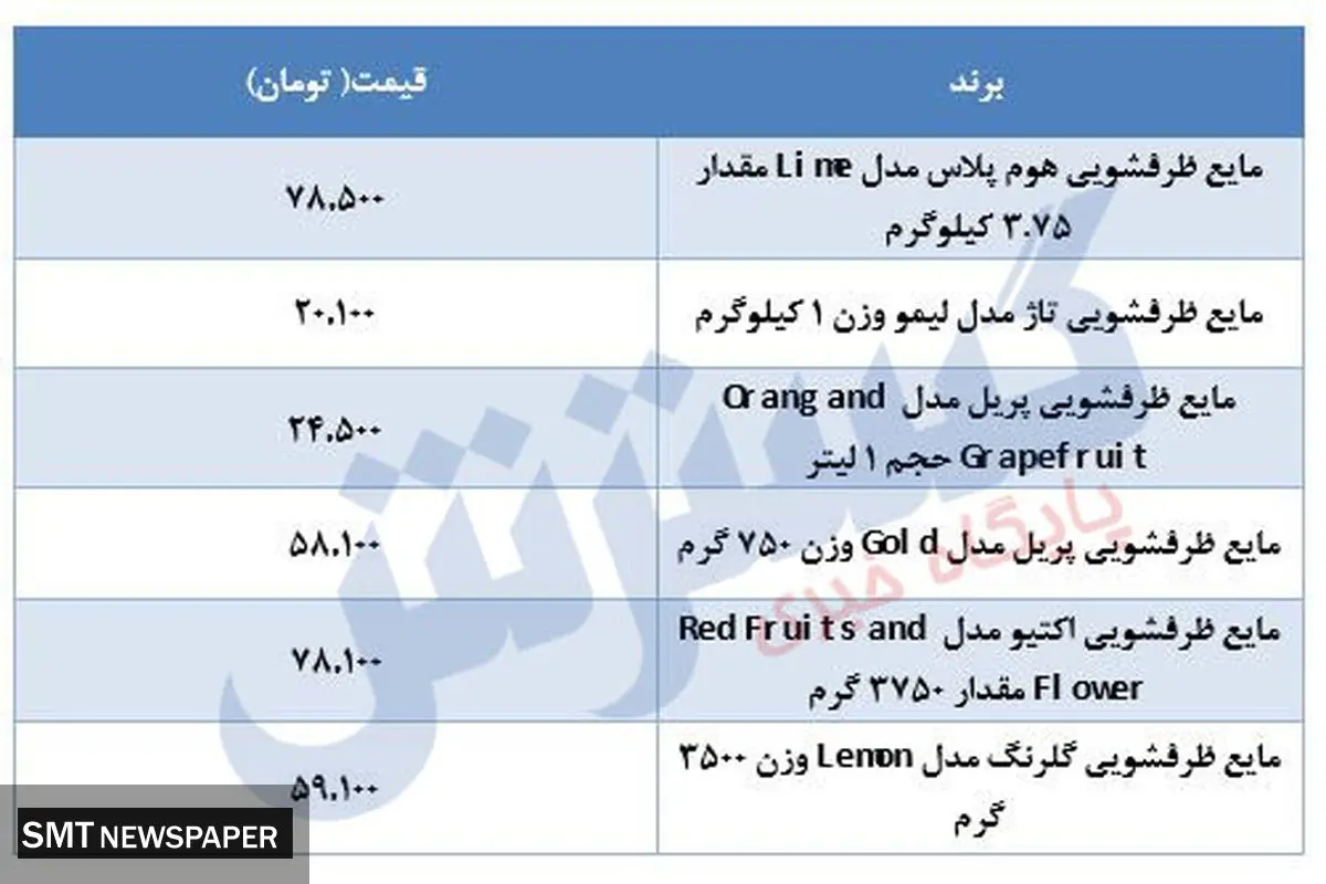 مایع ظرفشویی در بازار چند؟