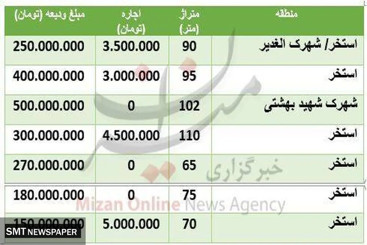 قیمت اجاره خانه در محله استخر +جدول
