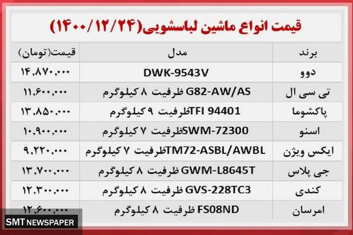 قیمت لباسشویی در بازار چند ؟ + جدول