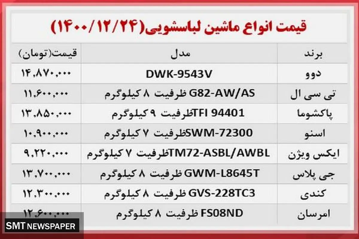 قیمت لباسشویی در بازار چند ؟ + جدول