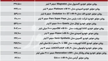 قیمت انواع روغن موتور در بازار+ جزئیات و جدول قیمت