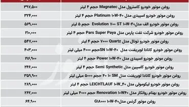 قیمت انواع روغن موتور در بازار+ جزئیات و جدول قیمت
