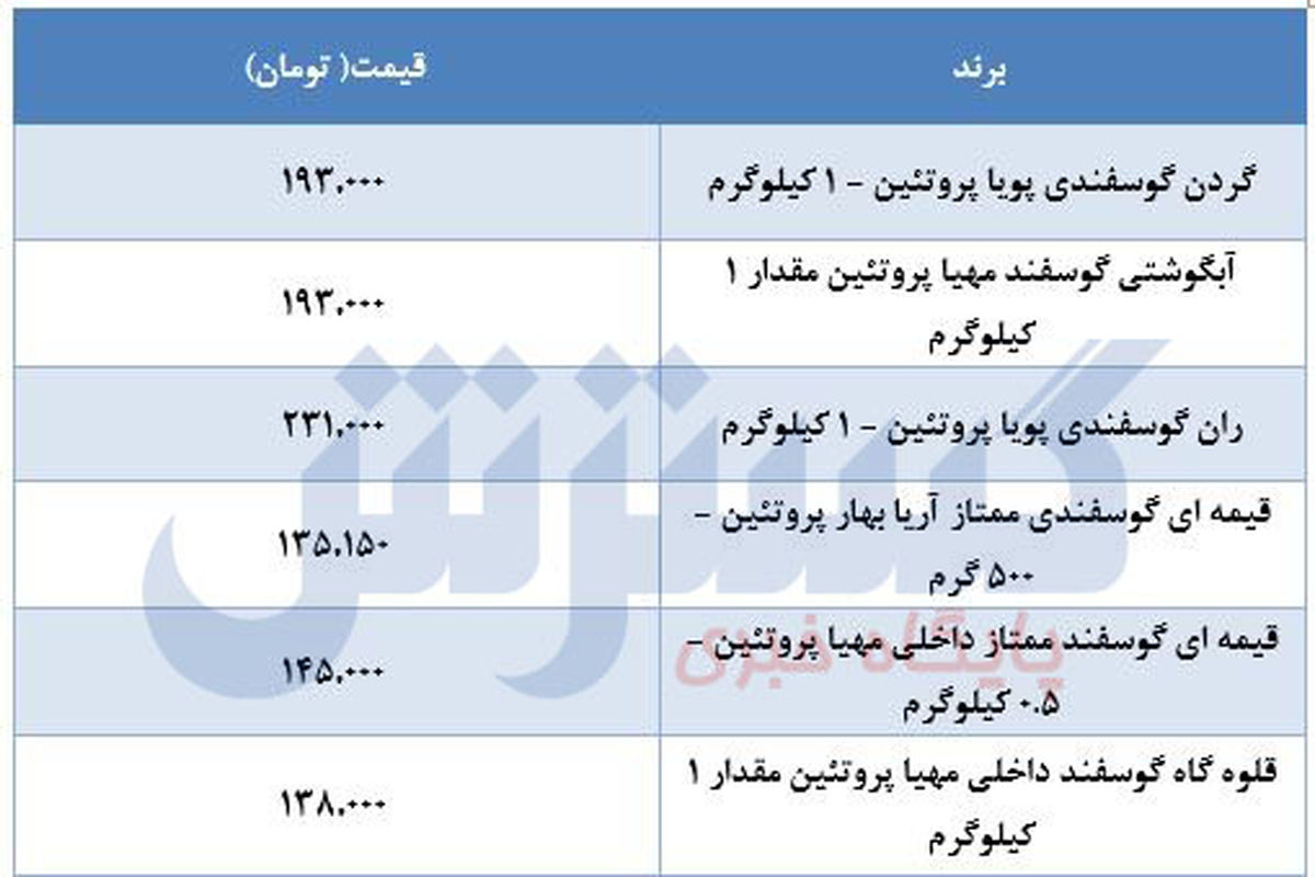 قیمت جدید گوشت قرمز در بازار+ جدول