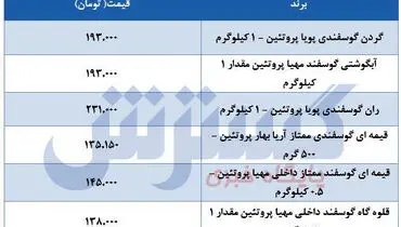 قیمت جدید گوشت قرمز در بازار+ جدول