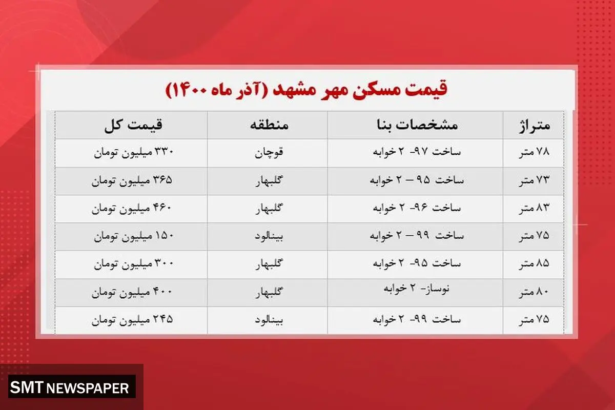 مسکن مهر در مشهد چند؟+ جدول