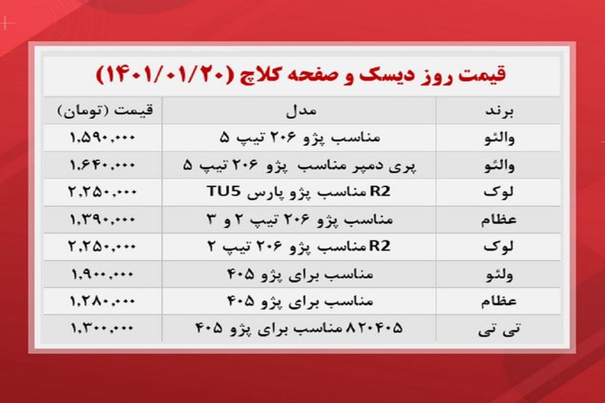 دیسک و صفحه کلاچ پژو چند؟ + جدول