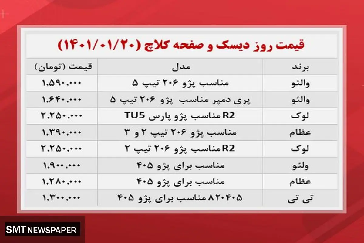 دیسک و صفحه کلاچ پژو چند؟ + جدول