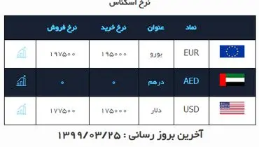 اخبار به روز ارز ودلار در 25خردادماه