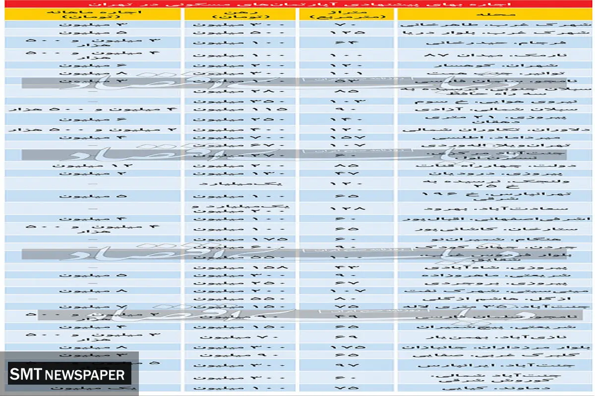 انواع قیمت اجاره خانه در تهران + جدول