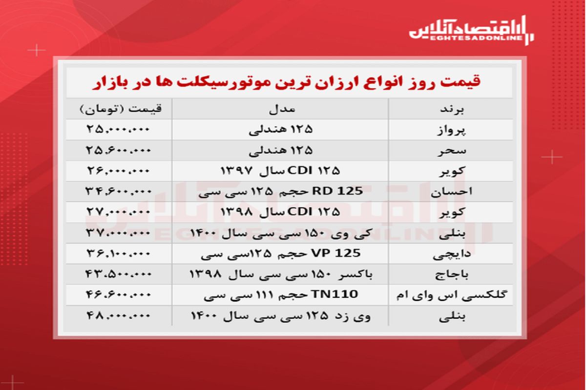 ارزان‌ترین موتور سیکلت‌های بازار چند؟+ جدول