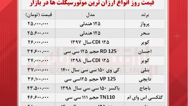 ارزان‌ترین موتور سیکلت‌های بازار چند؟+ جدول