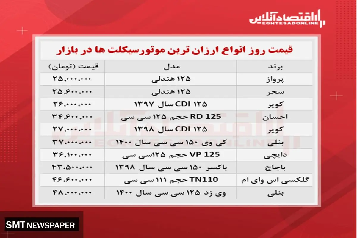 ارزان‌ترین موتور سیکلت‌های بازار چند؟+ جدول