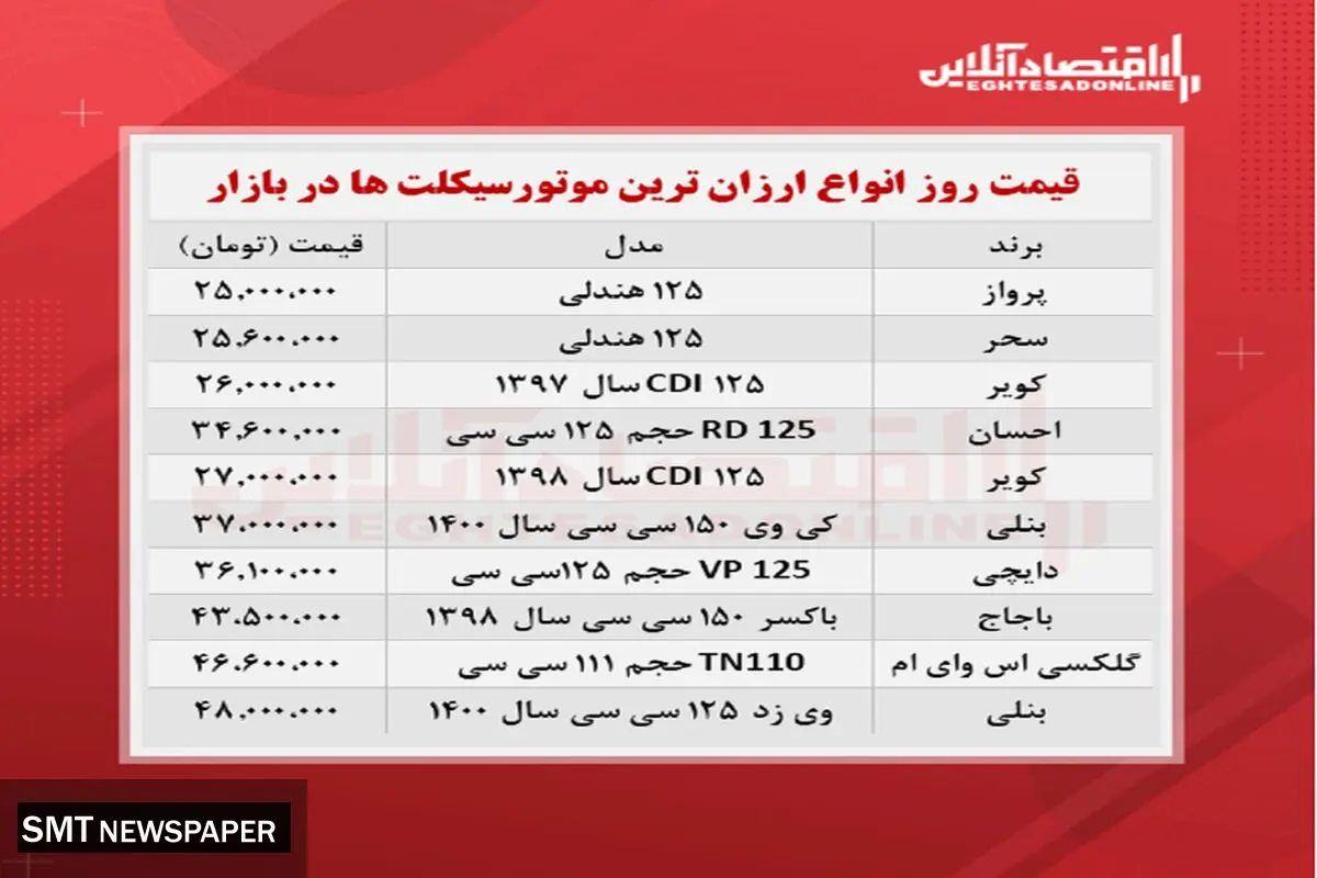 ارزان‌ترین موتور سیکلت‌های بازار چند؟+ جدول