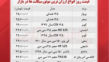 ارزان‌ترین موتور سیکلت‌های بازار چند؟+ جدول