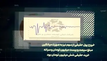 نگاهی به وضعیت سهام تجلی در بازار سرمایه
