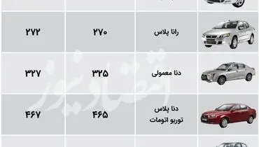 جدیدترین قیمت محصولات ایران‌خودرو در بازار+ جدول