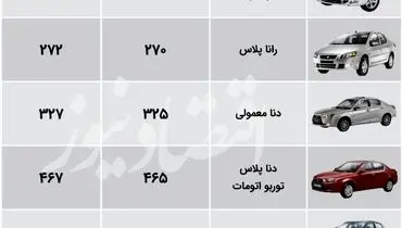 جدیدترین قیمت محصولات ایران‌خودرو در بازار+ جدول