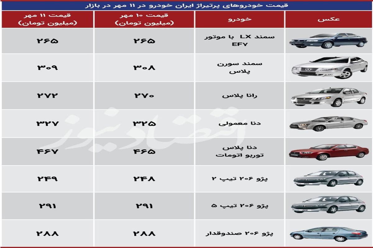جدیدترین قیمت محصولات ایران‌خودرو در بازار+ جدول