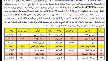 مزایده عمومی فروش ضایعات غیرتولیدی موجود در مجتمع معادن، کنستانتره و گندله سازی شرکت فولادسیرجان ایرانیان