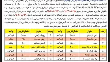 مزایده عمومی فروش ضایعات غیرتولیدی موجود در مجتمع معادن، کنستانتره و گندله سازی شرکت فولادسیرجان ایرانیان