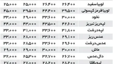 افزایش ۳۰ درصدی قیمت حبوبات در بازار
