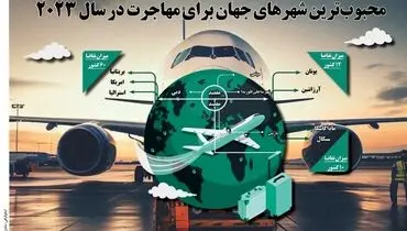 محبوب ترین شهرهای جهان برای مهاجرت در سال 2023